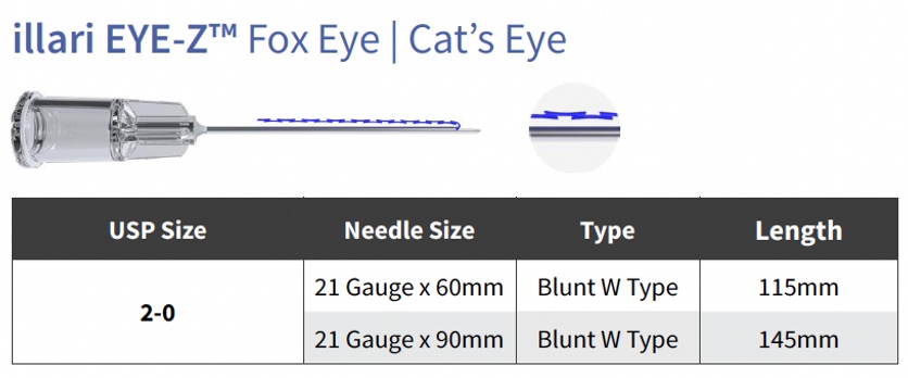 Chart showing various PDO Cat Eye Threads offered through illari Threads