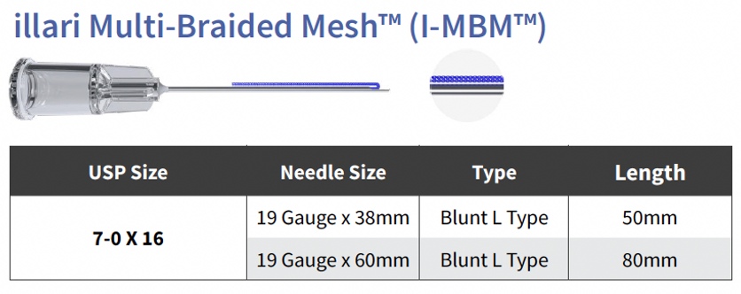 Chart detailing PDO Braided Mesh sutures offered through illari Threads