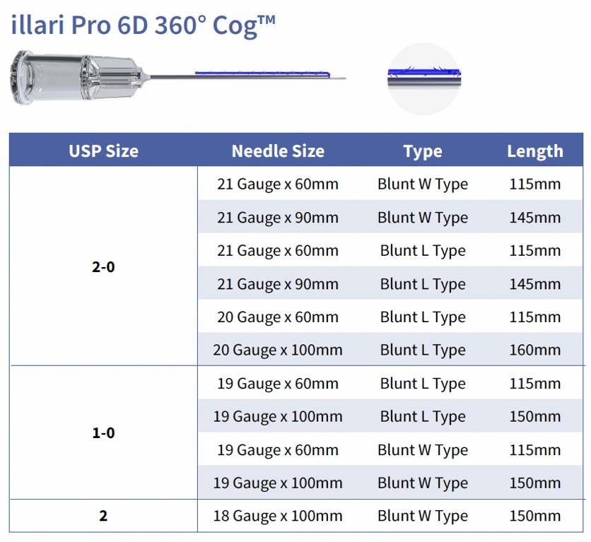 Chart detailing various PDO Cutting Cog sizes offered through illari Threads